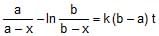 Integrated Rate Equations: Zero, First & Second Order Reactions | Chemistry Class 12 - NEET